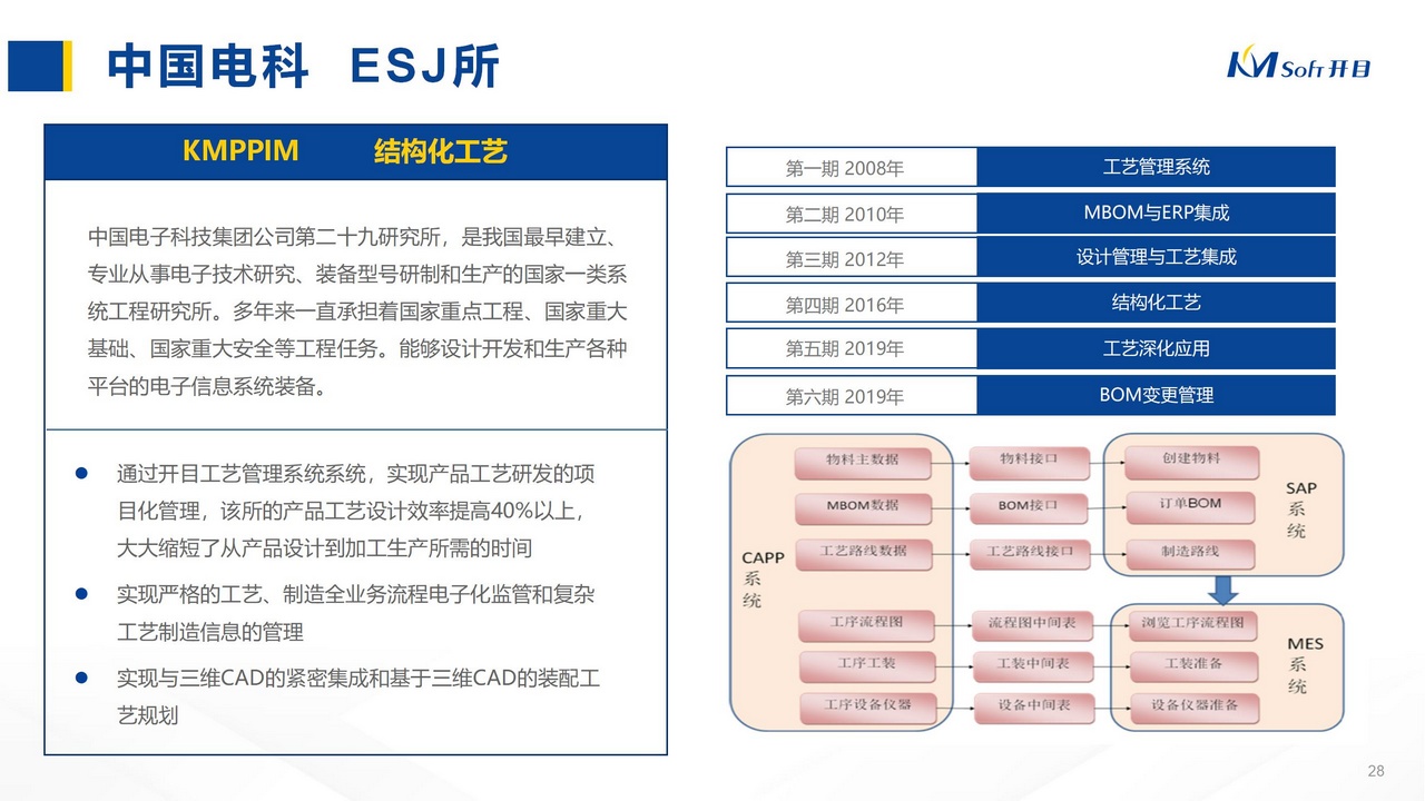 中國電科  ESJ所 KMPPIM 結構化工藝