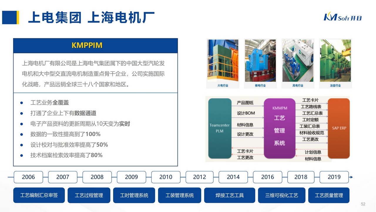 上電集團 上海電機廠 KMPPIM